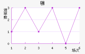 շƶ½