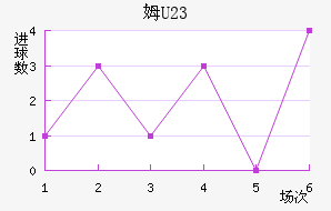 ķU23