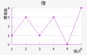 ά