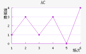 AC