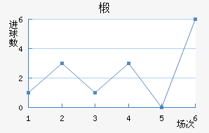 鲼︮