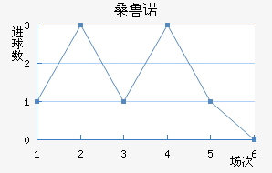 ɣ³ŵ