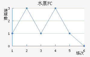 ˮԭFC