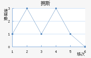 ӵ˹