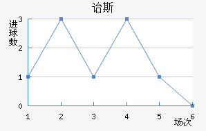 ڱ˹Ͻ