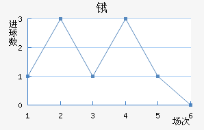 ﰺ
