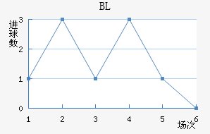 BL