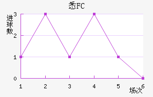 ϤFC