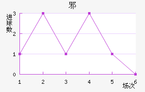 а½