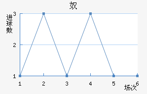 ūǽ
