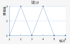 ŵU19
