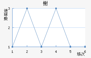 鿨
