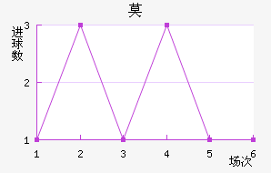 Ī
