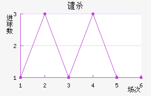 Ǵɱ