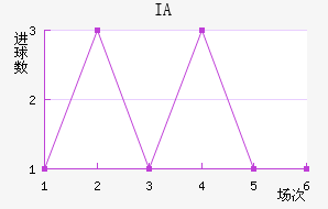IA˹