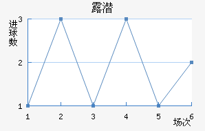 ¶Ǳ