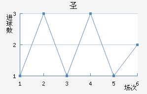 ʥ