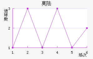 Ī˹½