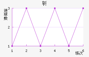 ն