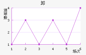 ж