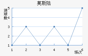 Ī˹½
