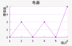 ϣ޵½