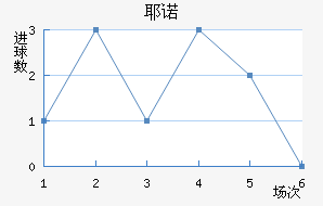 Үŵ½