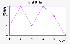 Ī˹˹ʹ