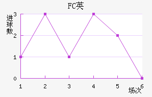 FCӢ