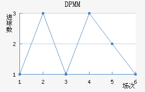 DPMM