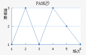 PAOKɳ