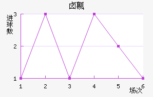 ±ȿ