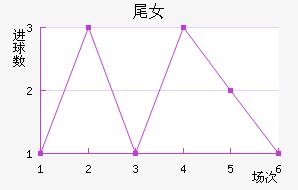 βŮ