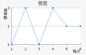 Щū