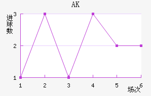 AK