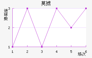 Ī°