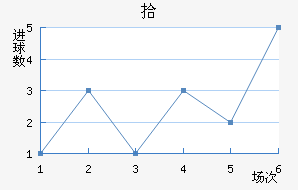 ʰ