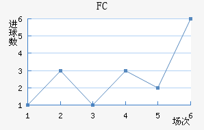 ˹FC