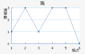 ʩղ