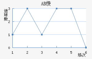 AB籾