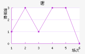 л