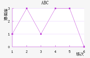 ABC