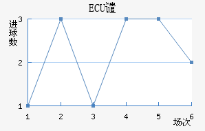 ECUǴ·ս