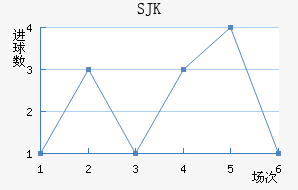 SJK̩װ