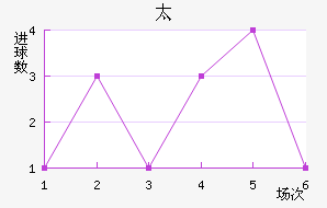 ̫