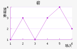 ո