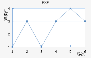 PSV½