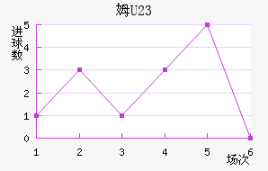ķU23
