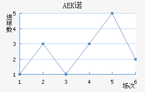 AEKŵ