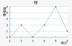 鴨